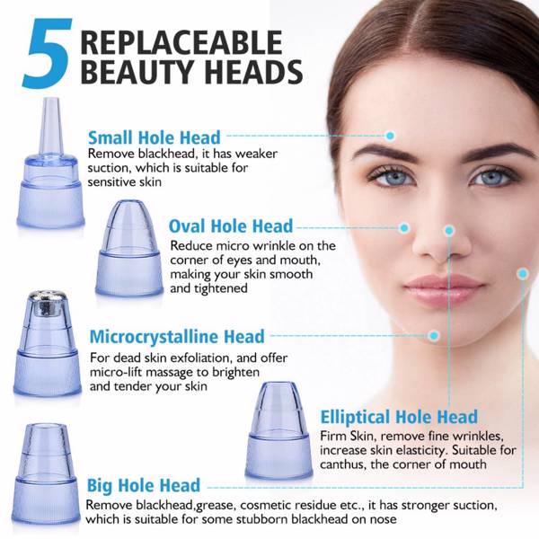 Facial Blackhead Remover Kit — Acne & Pimple Extraction Tool Set | PEACHBXX