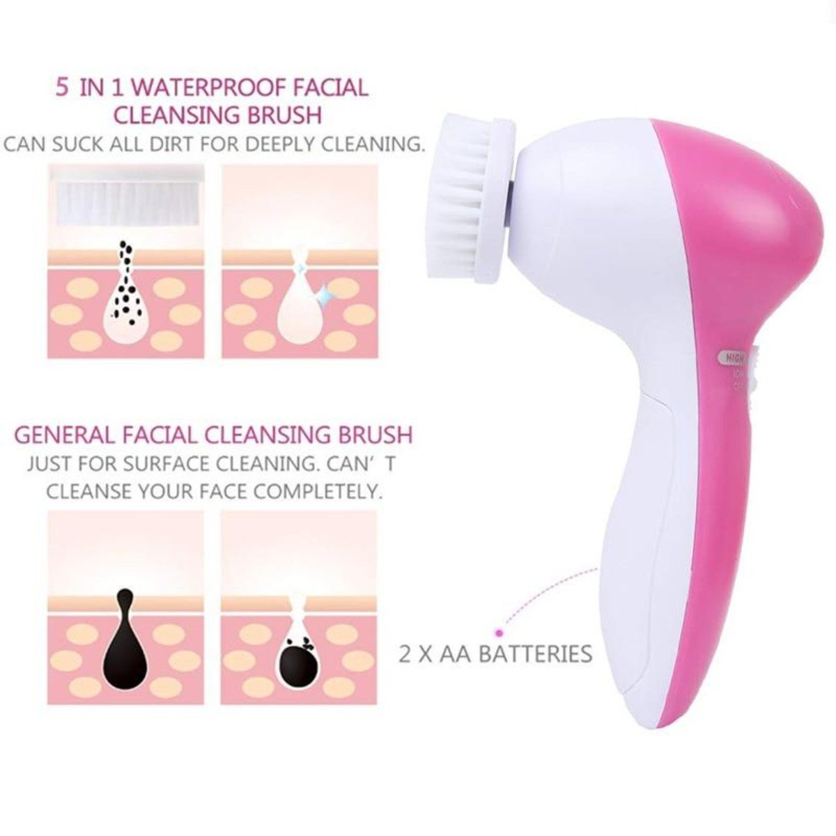 5-in-1 Face Massage & Cleansing Brush Set — Multi-Head Skincare Tool | PEACHBXX